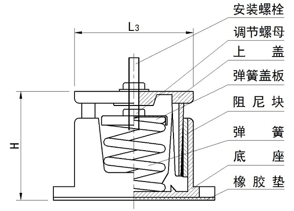 ZDN 型限位式弹簧隔振器 示意图1