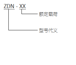 ZDN 型限位式弹簧隔振器 型号代义