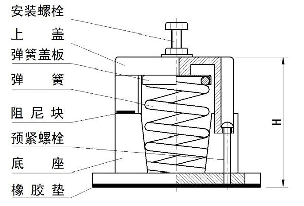 ZDM 型限位式弹簧隔振器 示意图1