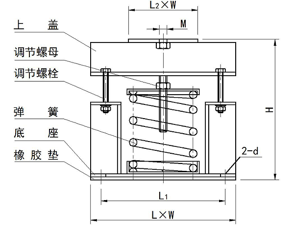 ZDK 型可调式弹簧隔振器 示意图1