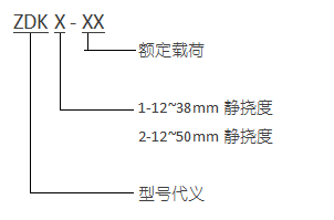 ZDK 型可调式弹簧隔振器 型号代义