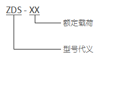 ZDS 型弹簧隔振器型号代义