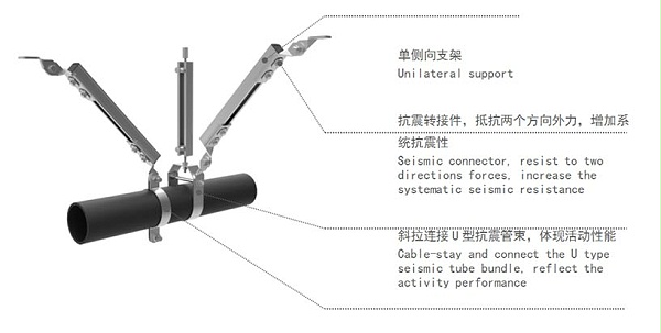 管道抗震支吊架-1