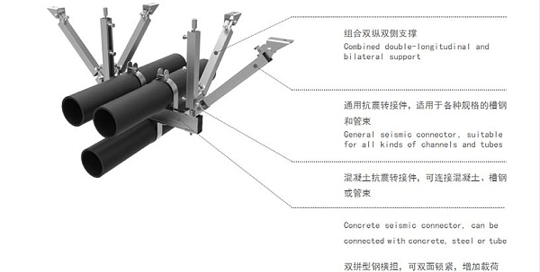 管道抗震支吊架-2