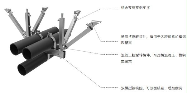 组合抗震支吊架使用形式示例