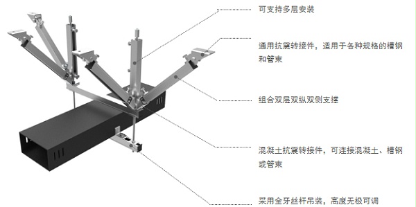 矩形风管抗震支吊架使用形式示例