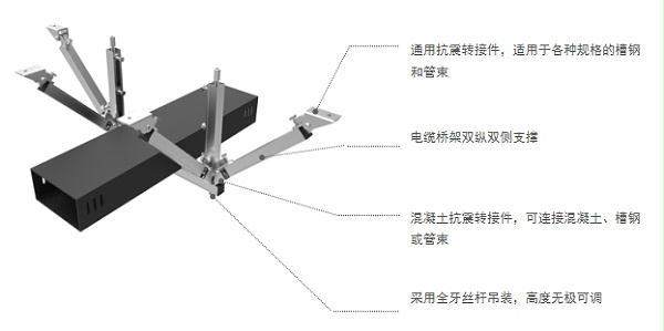 电缆桥架抗震支吊架使用形式示例