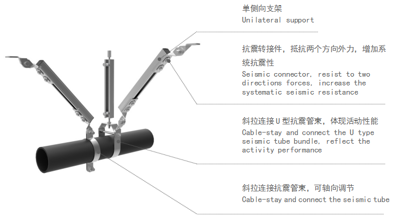 管道抗震支吊架1