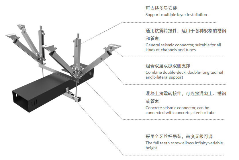 矩形风管抗震支吊架1