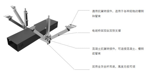 电缆桥架抗震支吊架使用形式示例