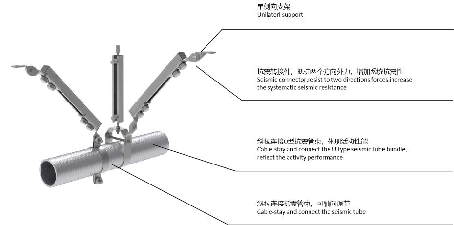成品抗震支架系统解决方案